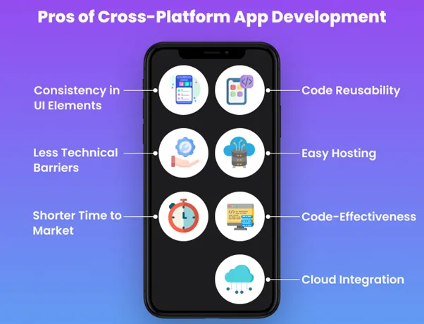 Cross-Platform Mobile App Development Frameworks