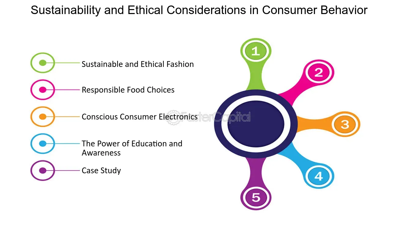 Ethical Considerations and Sustainability