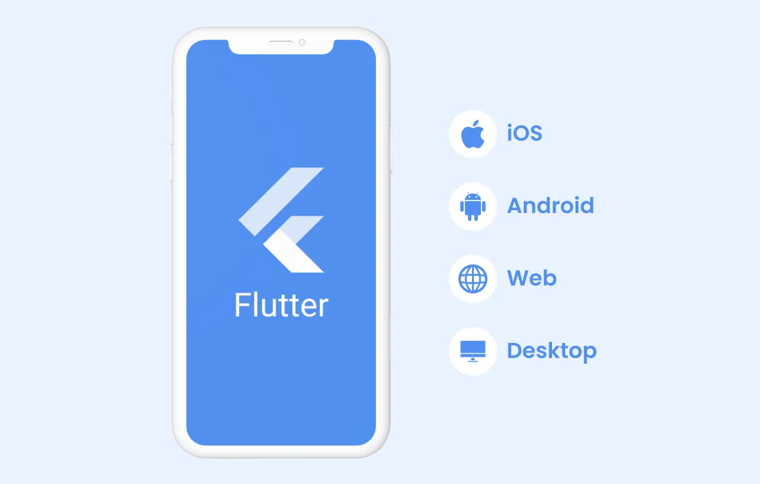 Exploring the Flutter Framework in Depth