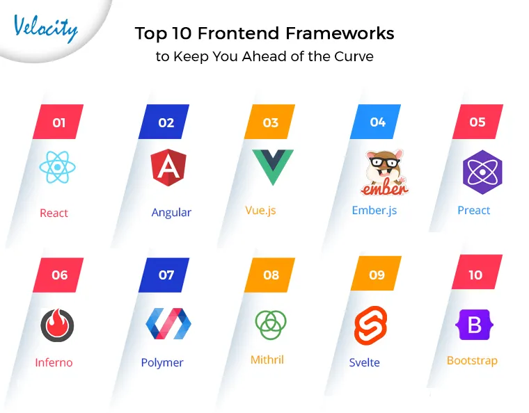  Frontend Frameworks