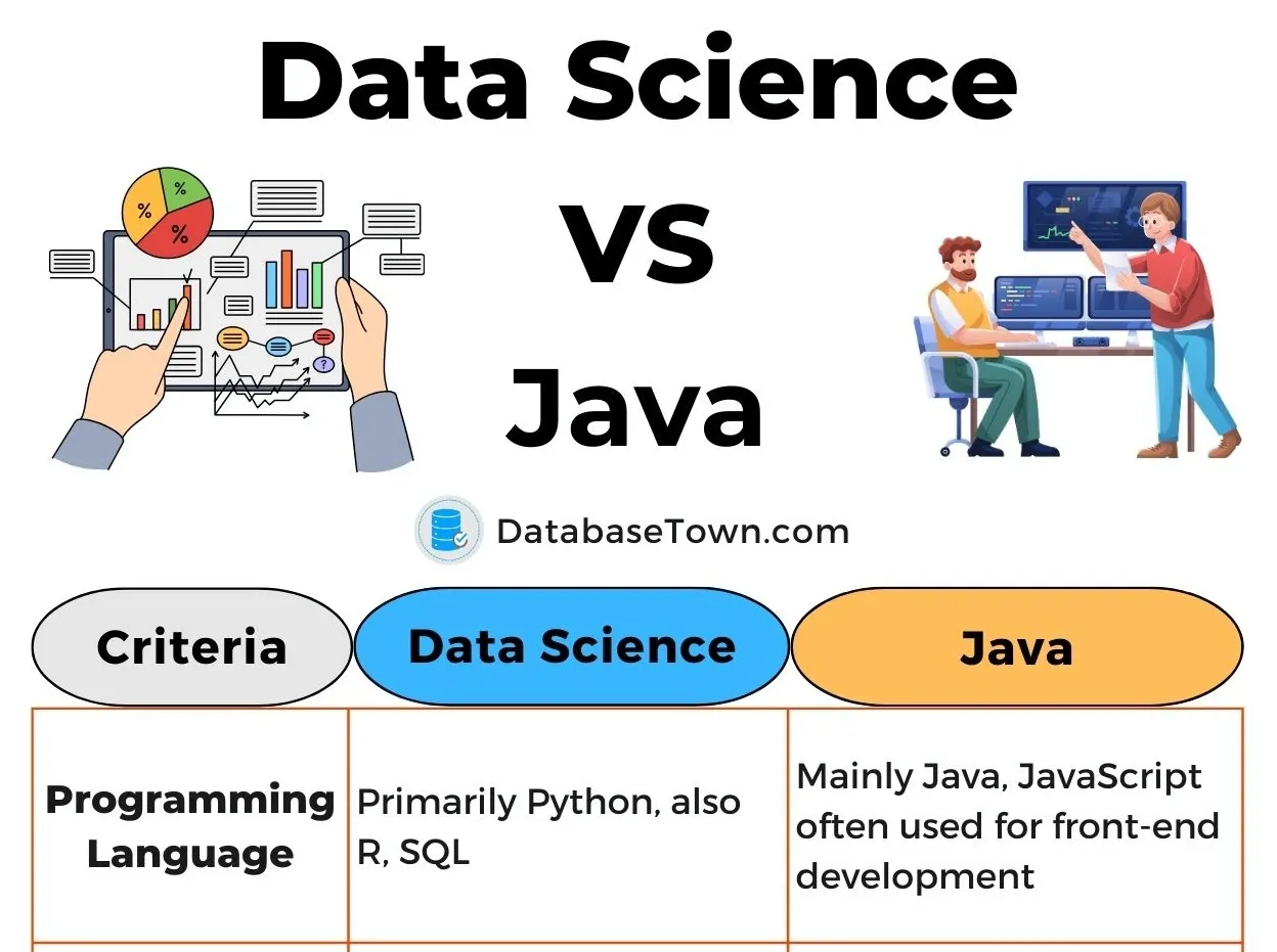 Java and JavaScript in Data Science and Machine Learning