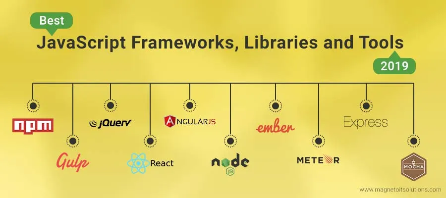 JavaScript Frameworks and Libraries