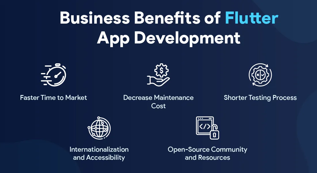 The Benefits of Flutter