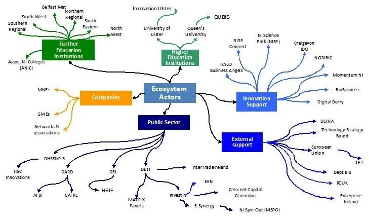 Vibrant Ecosystem and Community Support