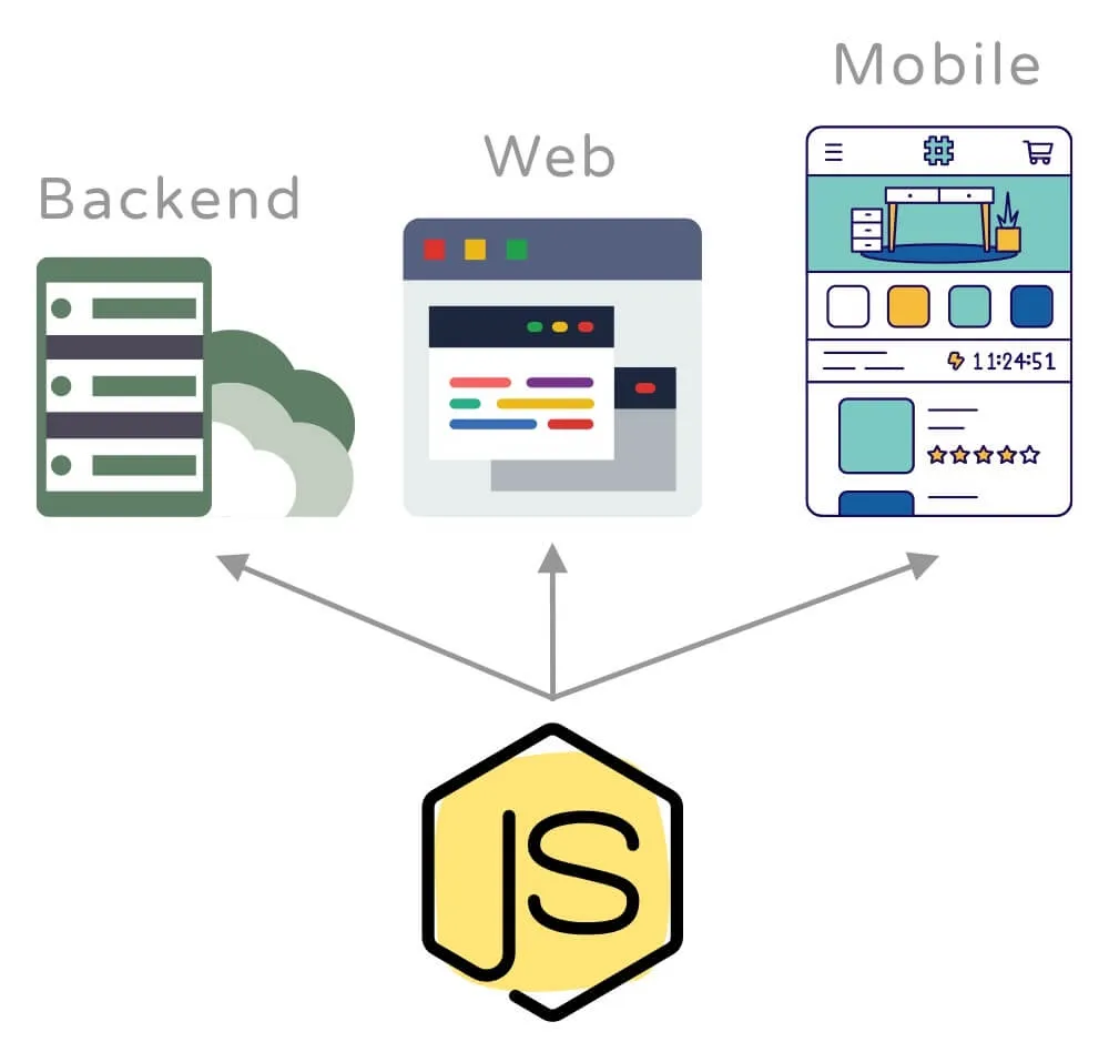 Mastering JavaScript: Beyond the Basics